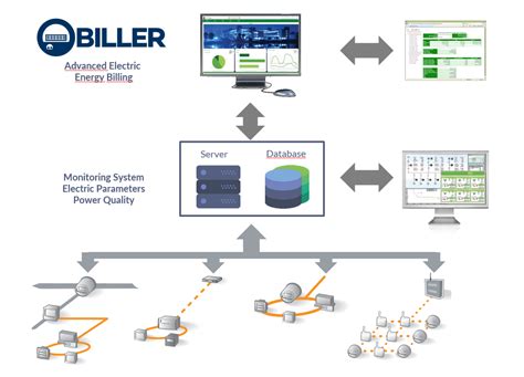 rf based energy billing system